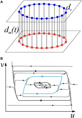 Cloning of Chimera States in a Large Short-term Coupled Multiplex Network of Relaxation Oscillators